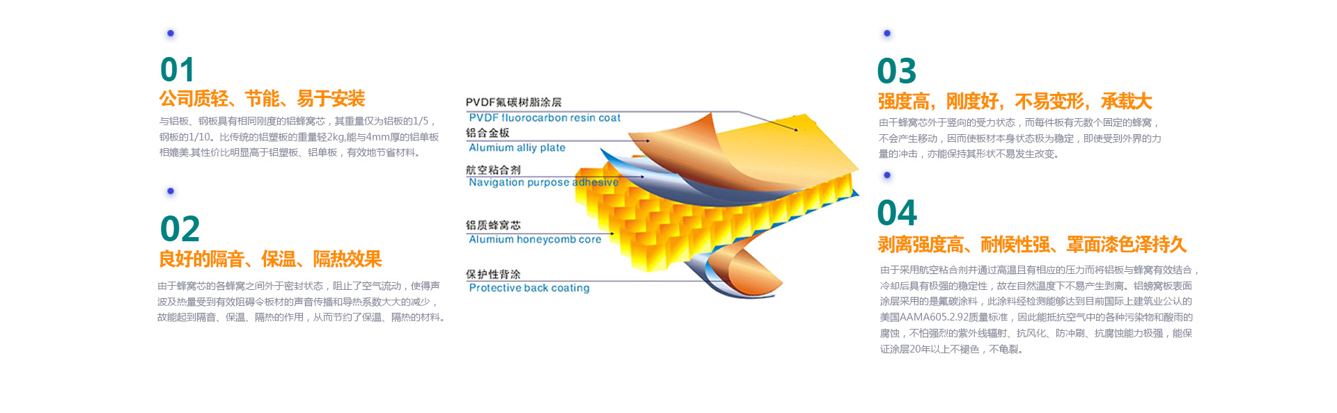 鋁蜂窩板介紹